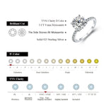 Classic 3.0CT Round Cut Moissanite Ring - Ornalux