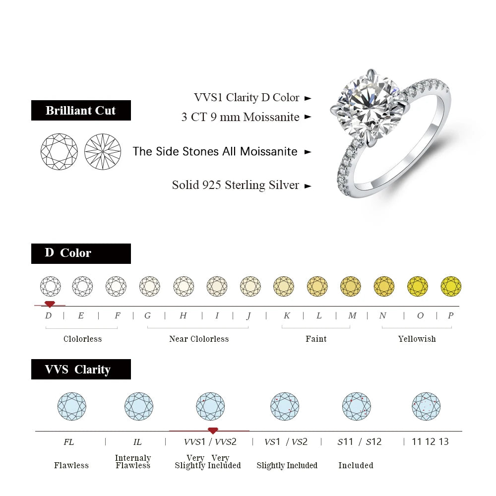 Classic 3.0CT Round Cut Moissanite Ring - Ornalux