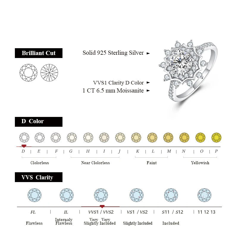 Elegant Moissanite Diamond Round Cut Ring - 1Ct - Ornalux
