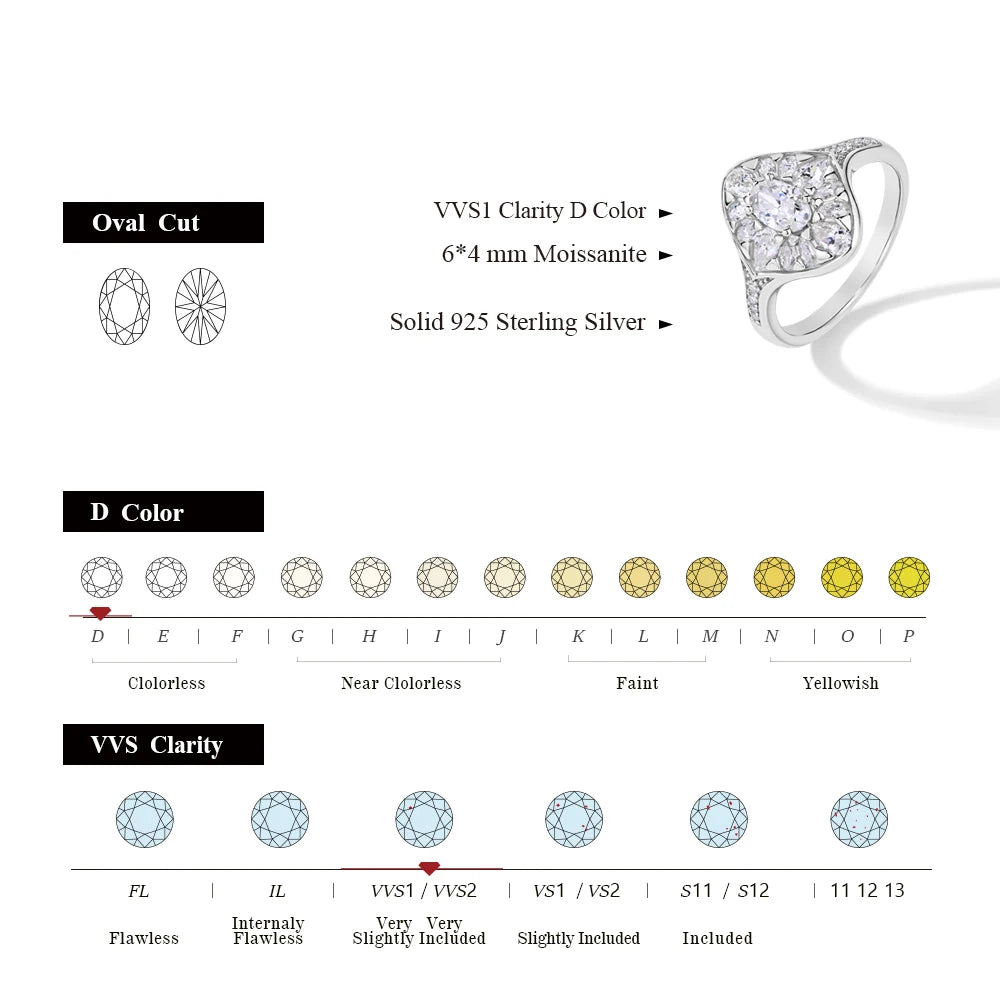 Luxury Oval 2.14Cttw Moissanite Engagement Ring - Ornalux