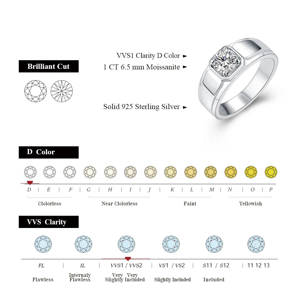 D Color 1Ct Men's Moissanite Wedding Ring S925 - Ornalux