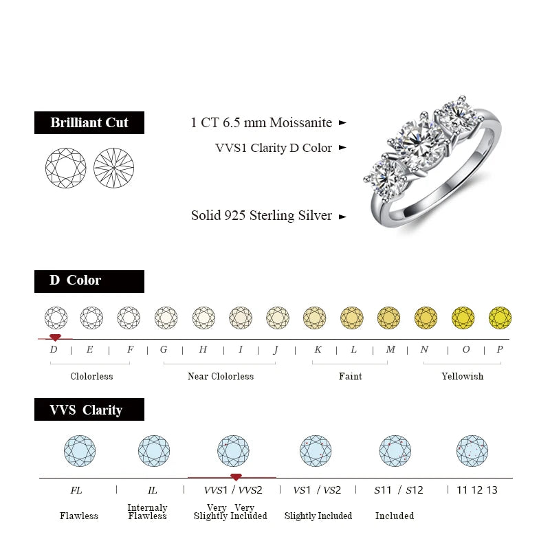 2.0Ct D Color Moissanite Wedding Ring - Ornalux